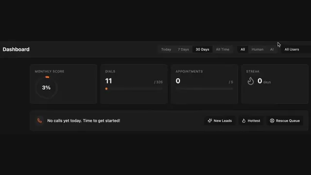 Cropped HiIQ dashboard from Jonathan Dickey's screen: Dials 11 of 326, Appointments 0 of 5, monthly score 3%.